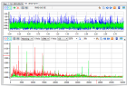 FFT Spectral Dual Timing Balancing FFT Spectral Dual Timing Balancing